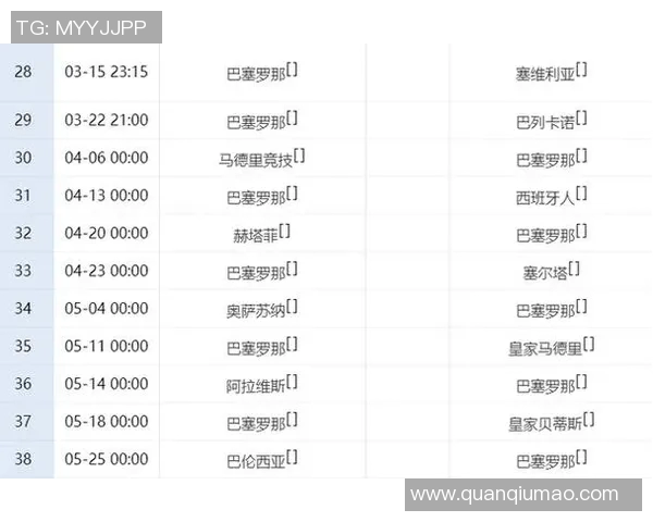 西甲联赛前11轮赛程安排及球队状态跟踪报告