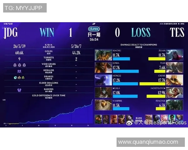 DOTA2力量榜单更新JDG战队荣登第四名引发热议