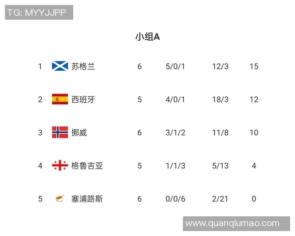 北京排球队以74分稳居冠军赛积分榜首位竞争激烈引人关注 北京排球队以74分稳居冠军赛积分榜首位竞争激烈引人关注